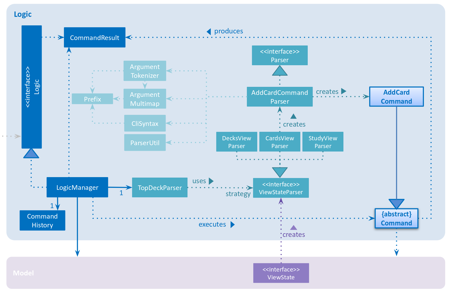 LogicClassDiagram