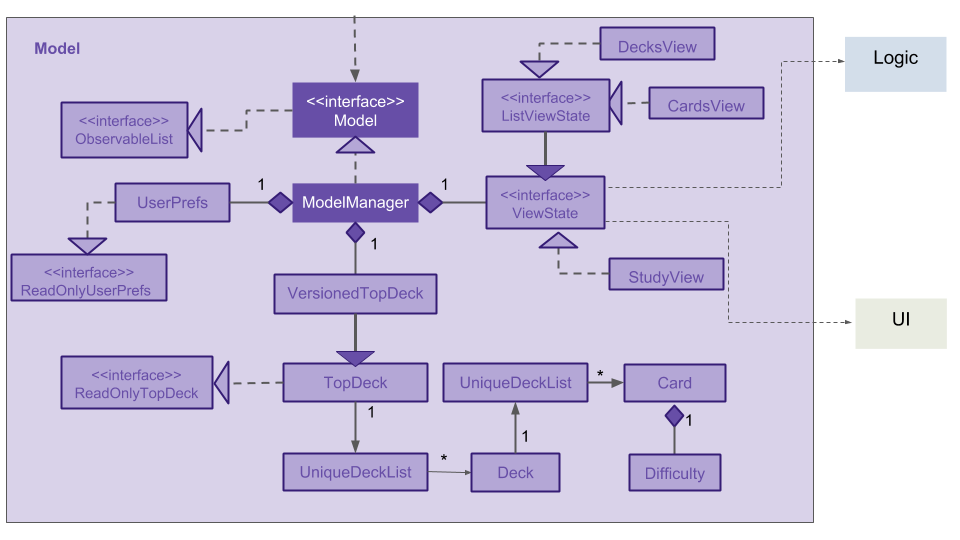 TopDeckClassDiagram