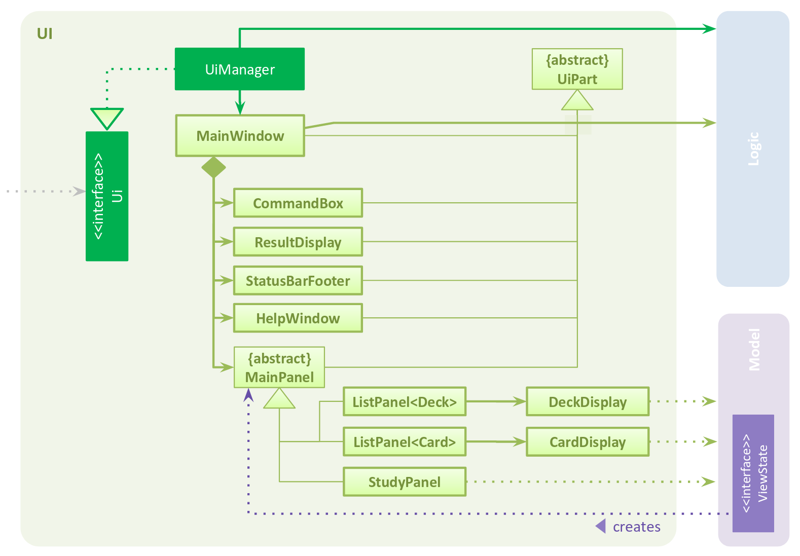 UiClassDiagram