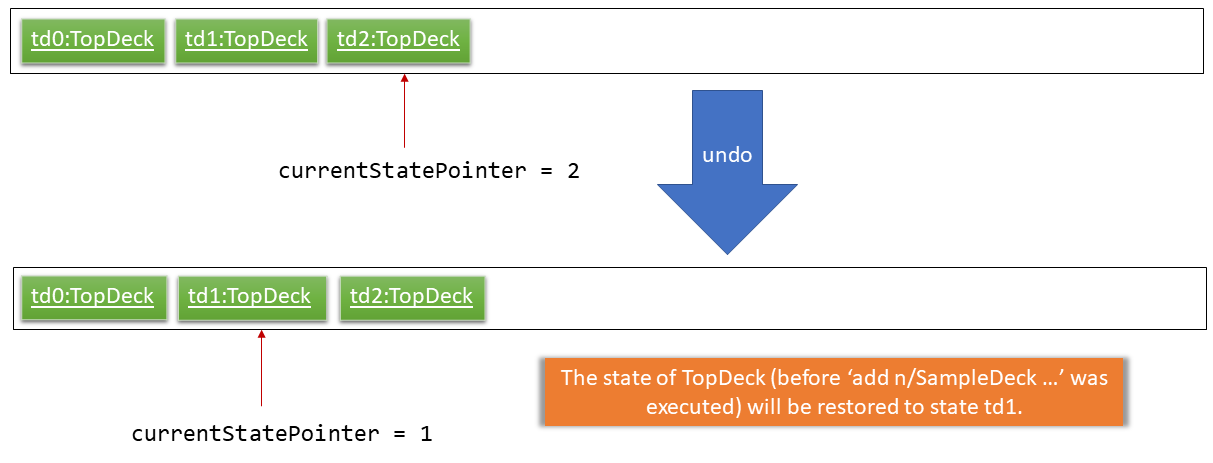 UndoRedoExecuteUndoStateListDiagram