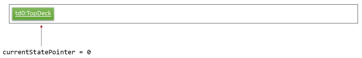 UndoRedoStartingStateListDiagram