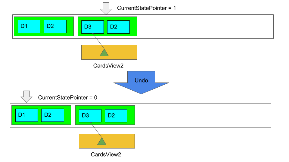 card fig 4