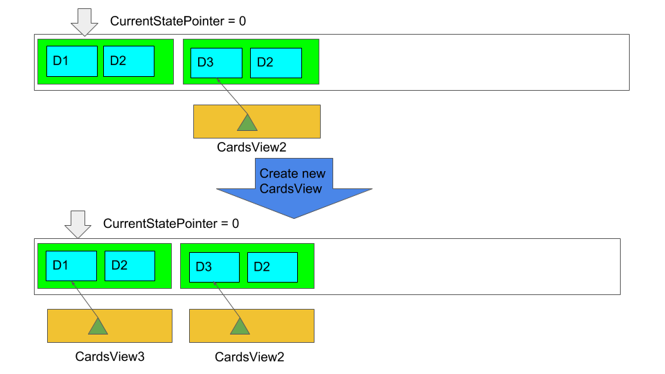 card fig 5