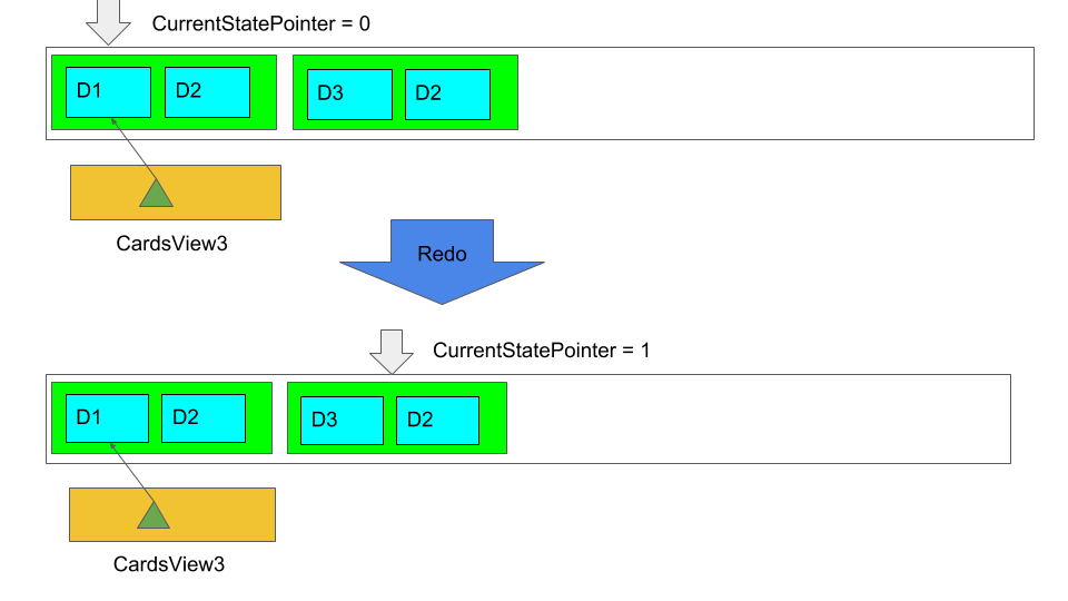 card fig 6