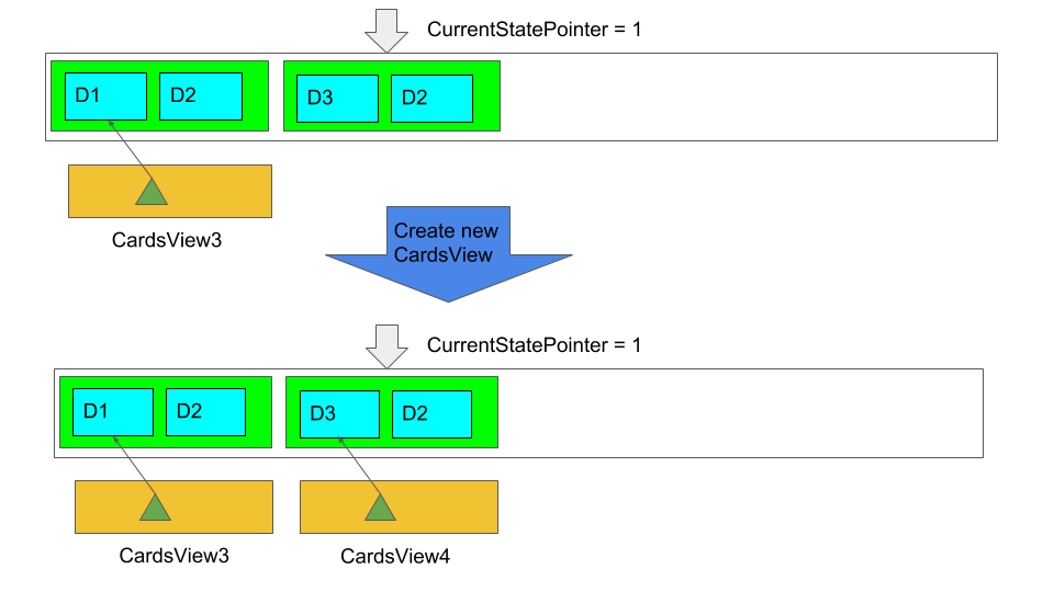 card fig 7