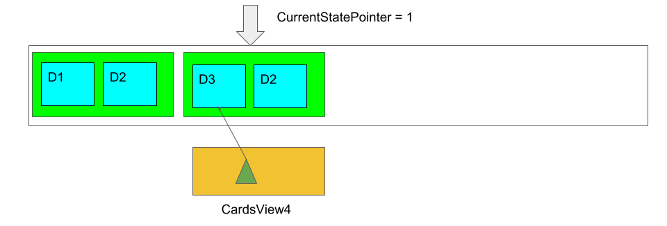 card fig 8